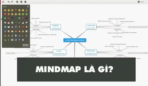 Mindmap là gì