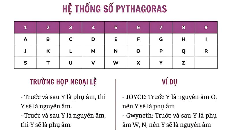 Cách tính thần số học theo tên và ngày sinh chính xác nhất