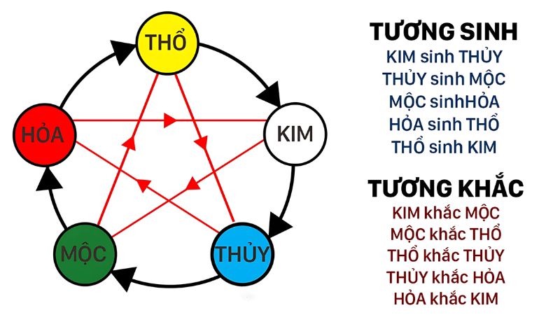 xem mệnh